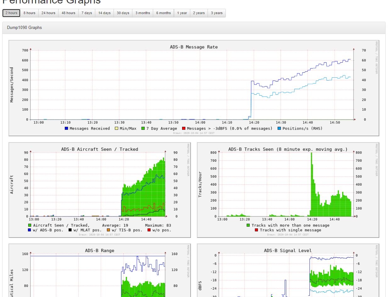 Setting Up An ADS-B Tracker Using Docker